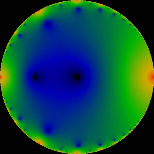 Image divisor-disk